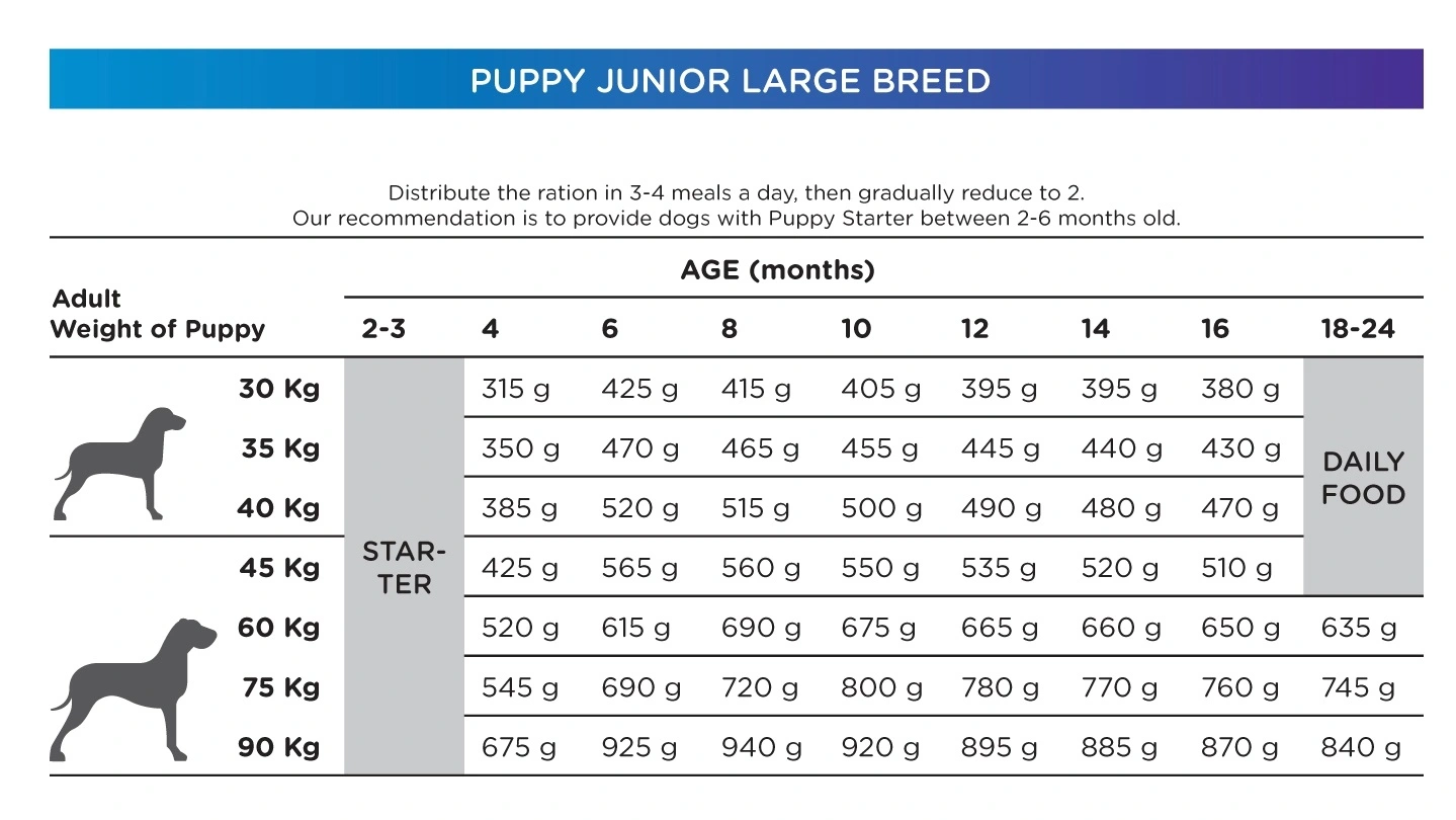 Natura Diet Puppy Large Breed Hvalpefoder 12 kg - Sund vækst til store racer